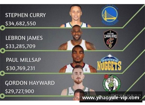 NBA历史工资演变与球员市场价值的关系
