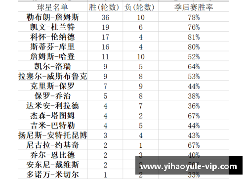 NBA季后赛热点：战况分析与明星球员表现全记录