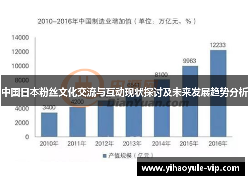 中国日本粉丝文化交流与互动现状探讨及未来发展趋势分析