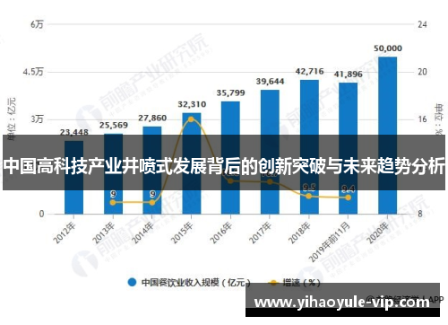 中国高科技产业井喷式发展背后的创新突破与未来趋势分析
