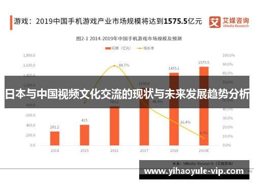 日本与中国视频文化交流的现状与未来发展趋势分析